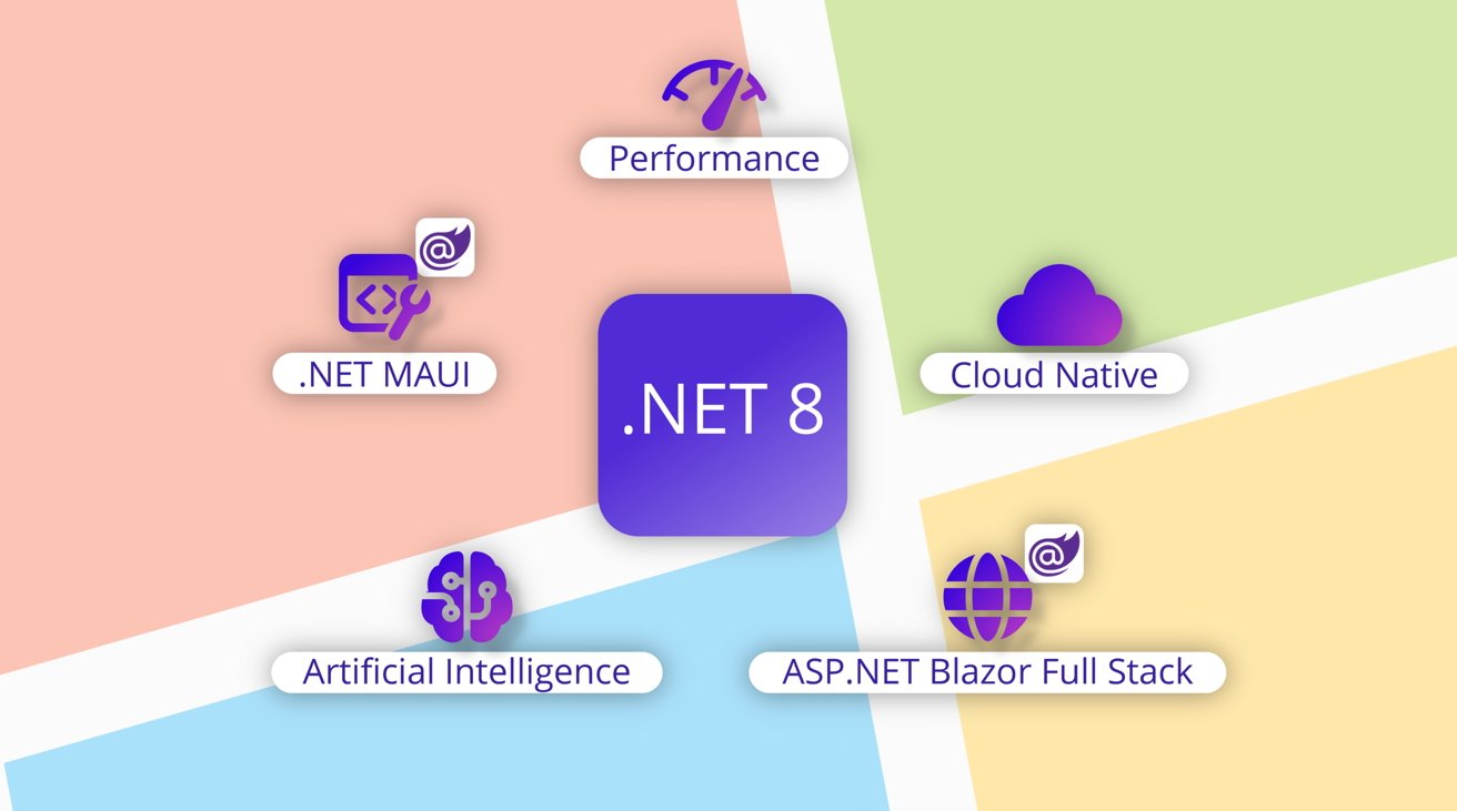 .NET Framework